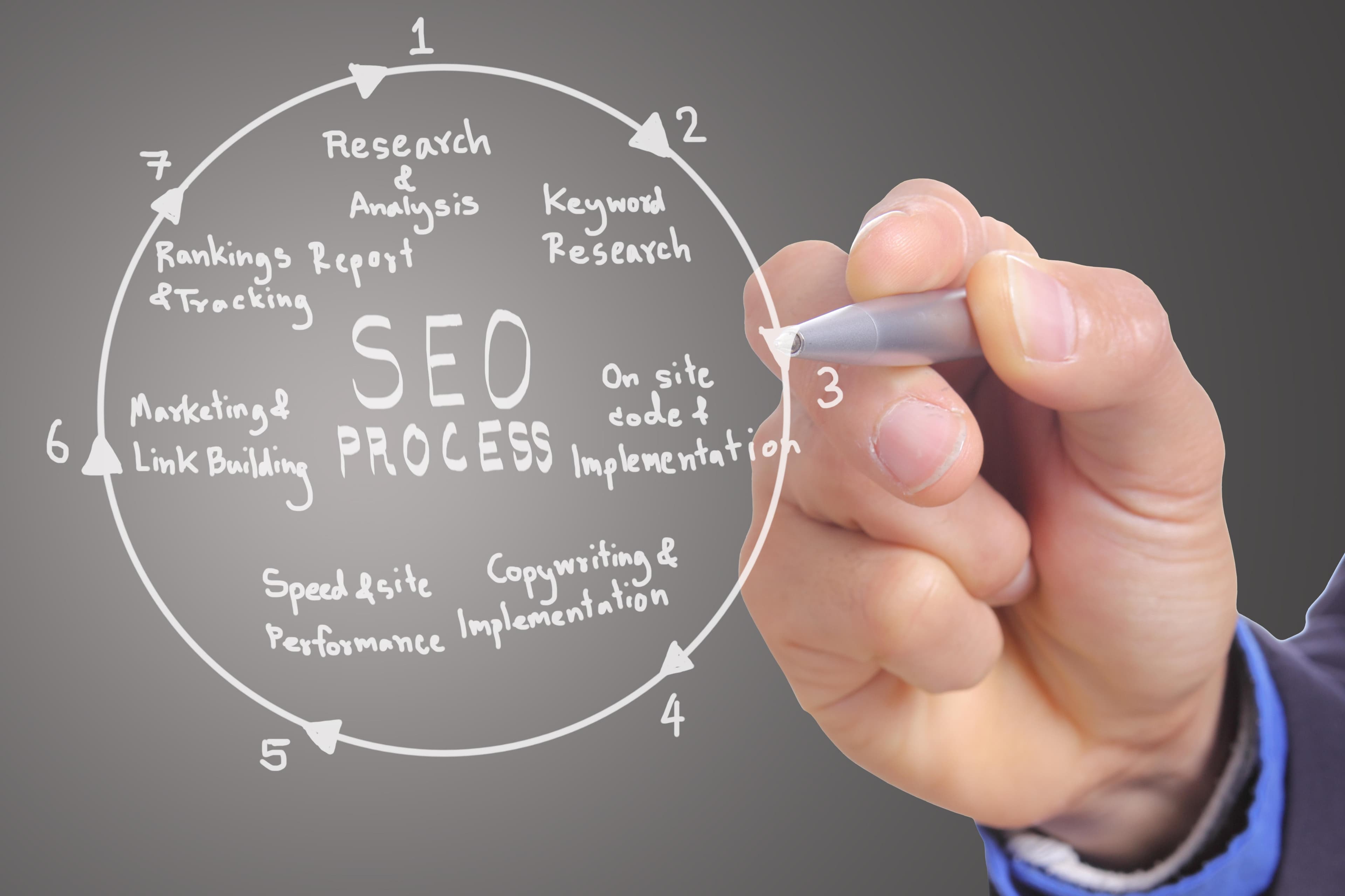 SEO Strategy: The Plan That Turns Organic Traffic Into Real Business Growth